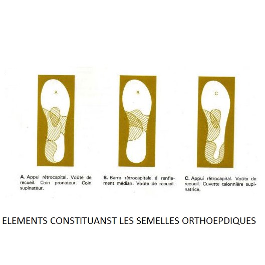SEMELLES ORTHOPEDIQUES DE CORRECTION – Image 2