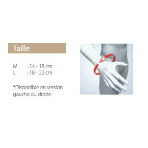 ORTHESE DE REPOS THERMOPLASTIQUE – Image 2